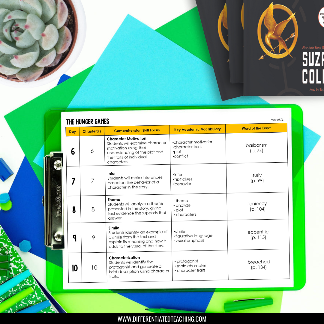 A clipboard holds a Differentiated Teaching with Rebecca Davies The Hunger Games Novel Study, featuring columns for day, comprehension activities, vocabulary development, and word of the day. Supplies, a succulent, and books are arranged nearby on a bright surface.