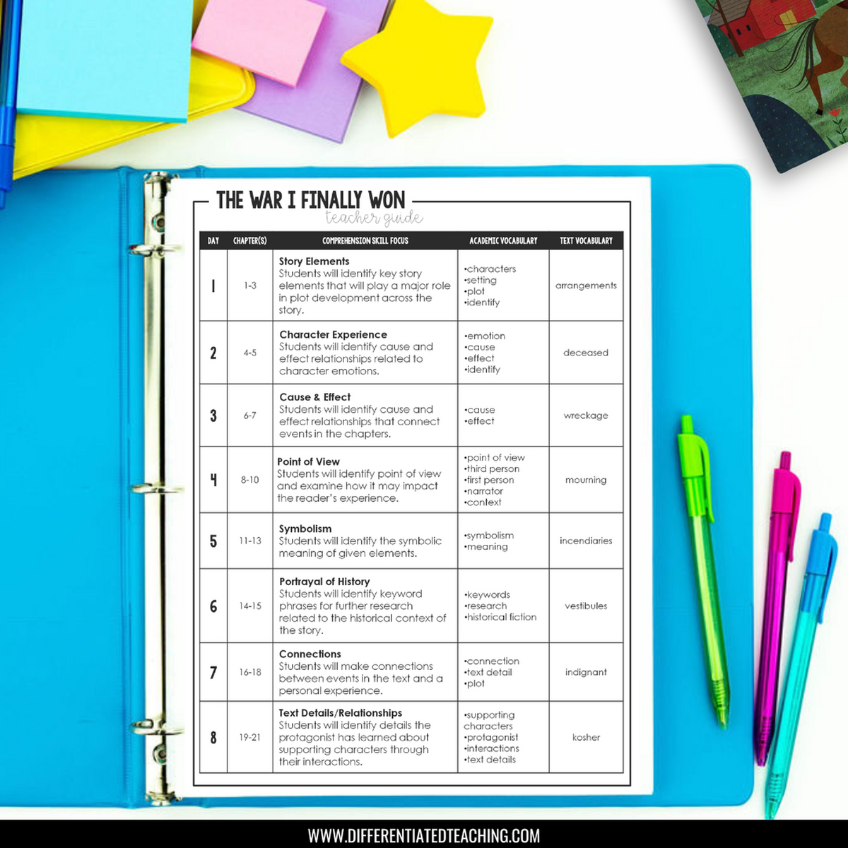 The War I Finally Won Novel Study: Digital Comprehension Questions & Activities - Differentiated Teaching with Rebecca Davies