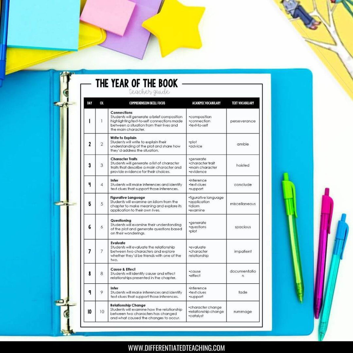 The Year of the Book Novel Unit - Differentiated Teaching with Rebecca Davies