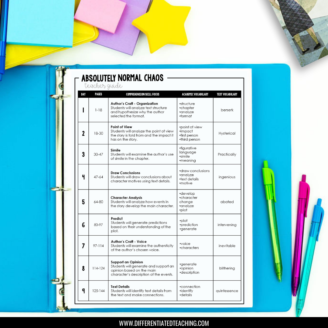 Absolutely Normal Chaos Novel Study Bundle - Differentiated Teaching with Rebecca Davies