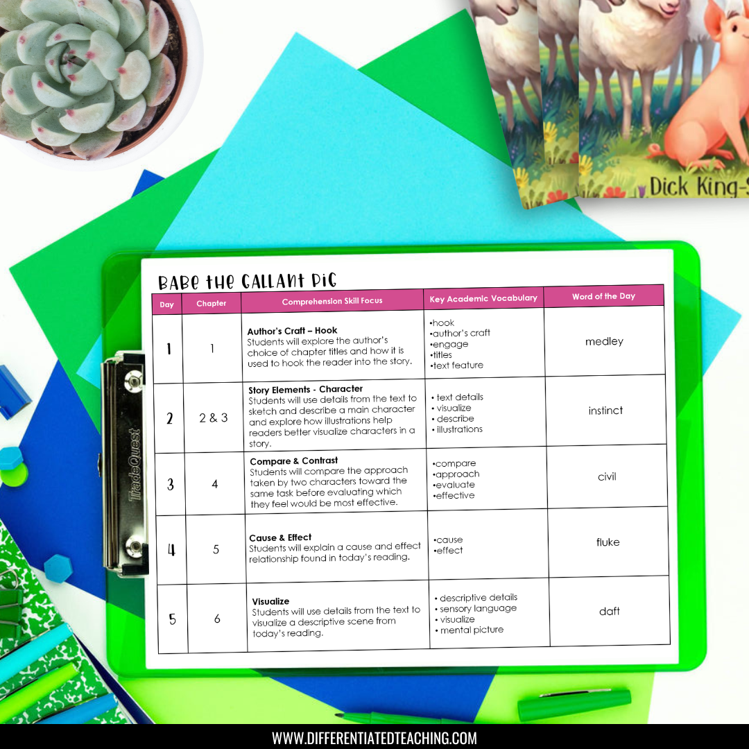 Babe the Gallant Pig Novel Study - Differentiated Teaching with Rebecca Davies
