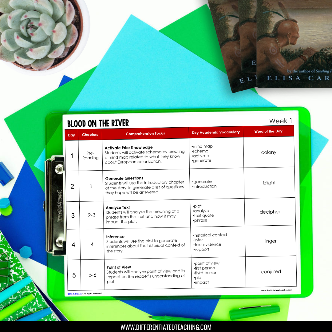 Blood on the River Novel Study - Differentiated Teaching with Rebecca Davies