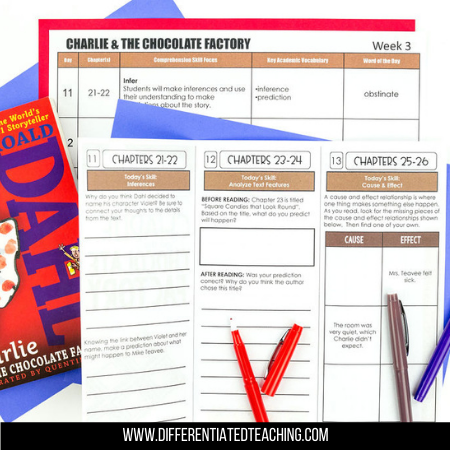 Charlie & the Chocolate Factory Novel Study - Differentiated Teaching with Rebecca Davies