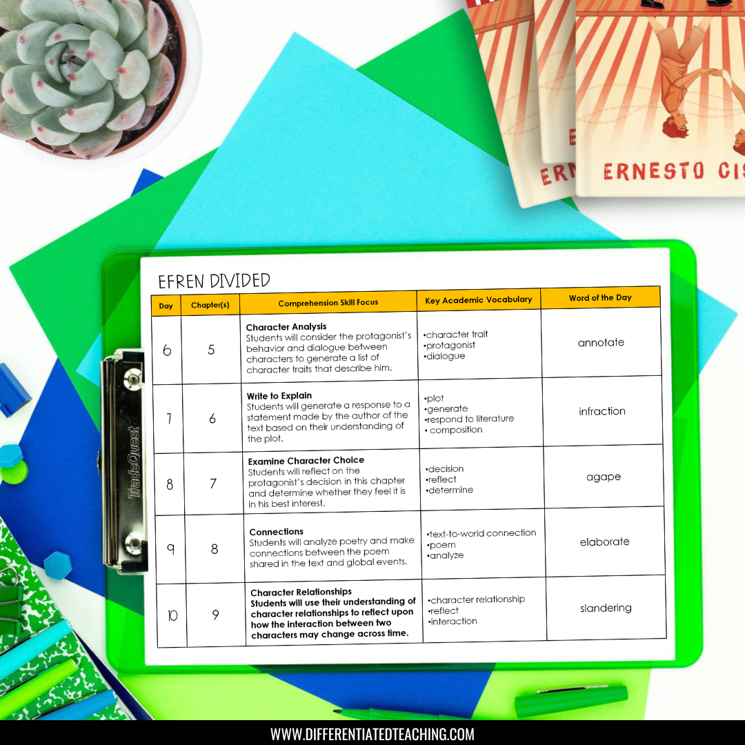 Efrén Divided Novel Study - Differentiated Teaching with Rebecca Davies