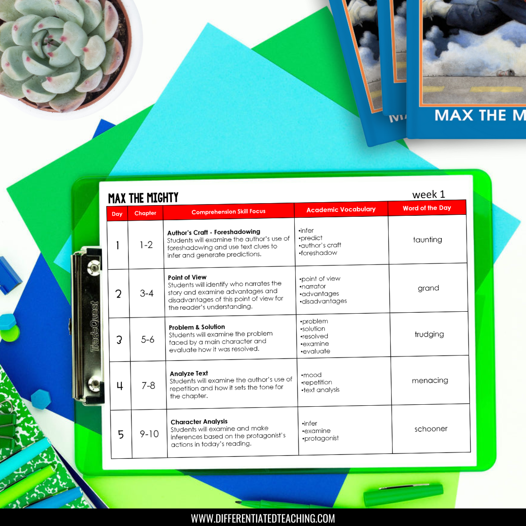 Max the Mighty Novel Study - Differentiated Teaching with Rebecca Davies