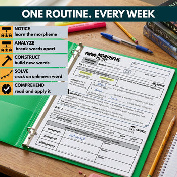 A green binder open to a Morphology Bell Ringers for Grades 6–8: Greek & Latin Roots, Prefixes & Suffixes (Growing Bundle) worksheet, featuring a sidebar that outlines a routine of Notice, Analyze, Construct, Solve, and Comprehend.