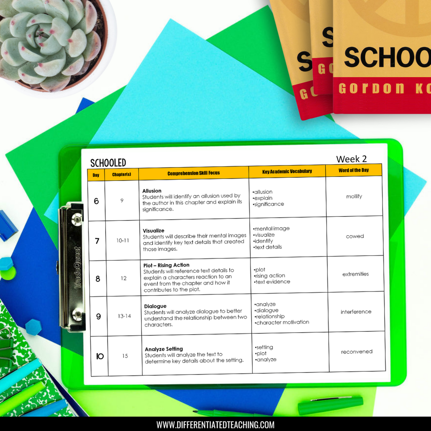 Schooled Novel Study: Comprehension & Vocabulary for Schooled by Gordon Korman - Differentiated Teaching with Rebecca Davies