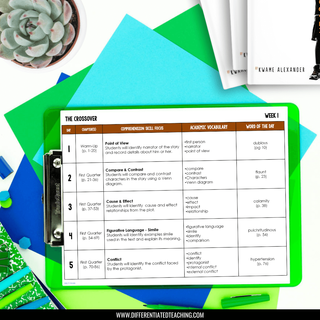 The Crossover by Kwame Alexander Novel Study Activities - Differentiated Teaching with Rebecca Davies