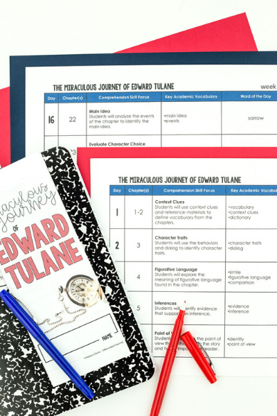 The Miraculous Journey of Edward Tulane Novel Study - Differentiated Teaching with Rebecca Davies