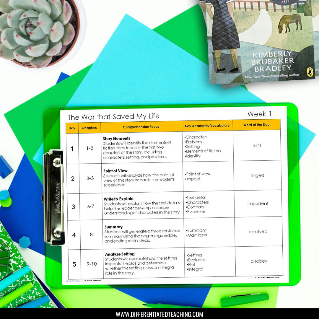 The War that Saved My Life Novel Study - Differentiated Teaching with Rebecca Davies