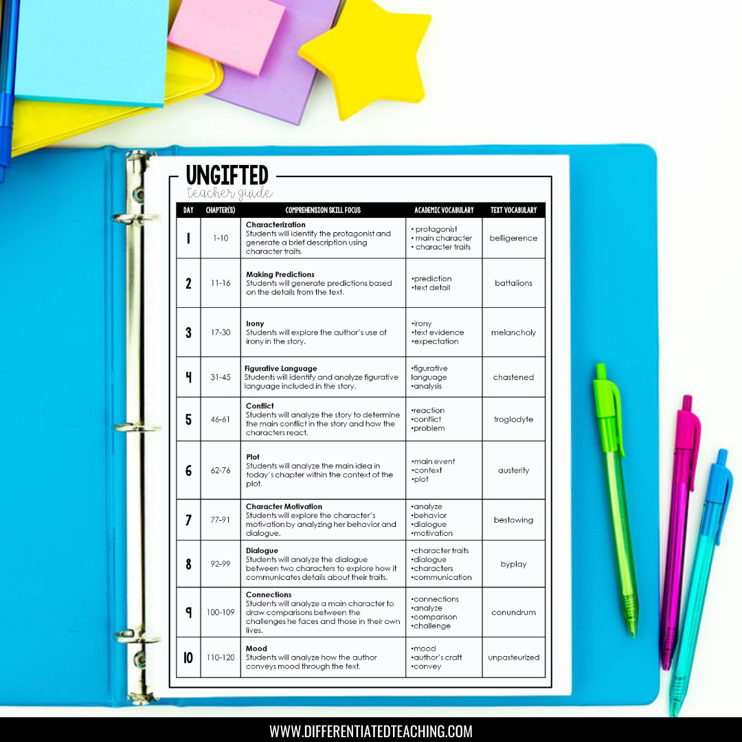 An open blue binder on a desk holds the Ungifted Novel Study Unit by Differentiated Teaching with Rebecca Davies. The unit includes a literature guide with dates, vocabulary, and comprehension questions, plus colorful sticky notes and pens.