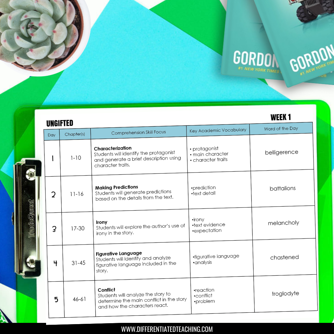 An Ungifted Novel Study Unit by Differentiated Teaching with Rebecca Davies sits on a turquoise desk near a succulent and two Ungifted books, featuring a Week 1 plan with chapters, skills, comprehension questions, vocabulary, and words of the day.